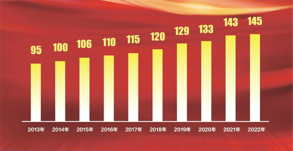 1668252662425354.jpg 1-1 图配文1 1非凡十年,中国品.jpg