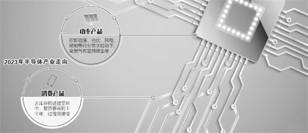 1674055758792472.jpg 6-2 5 半导体产业.jpg