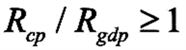 6-9 1 9 碳达峰水平指标构建一段中图4.jpg