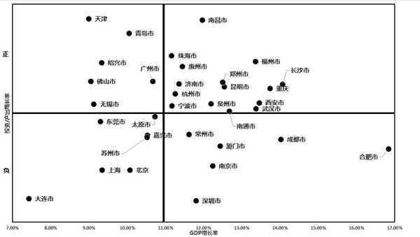 3-2 1 2, 34个城市2008年.jpg