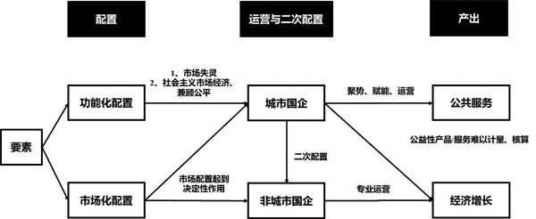 3-4 1 4， 城市国企改革的价值逻辑.jpg