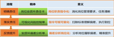 3 2 最小作业单元安全履职的标准化指引.jpg