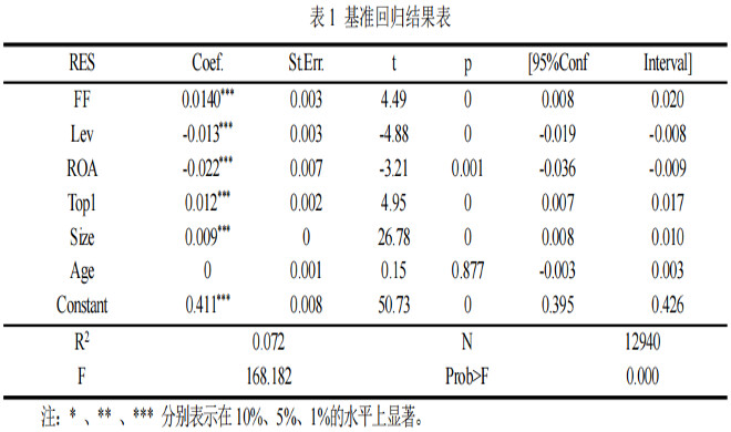 1749129673149469.jpg 图3表一 3论文中的表格1.jpg