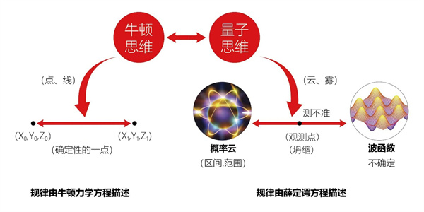 1量子传播.jpg